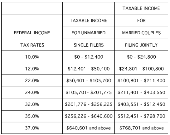 FEDERAL INCOME TAX BRACKETS FOR 2026
