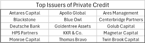 Top Issuers of Private Credit