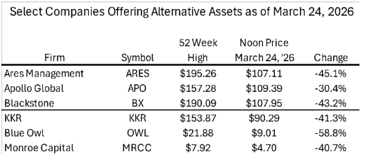Select Companies Offering Alternative Assets as of March 24, 2026