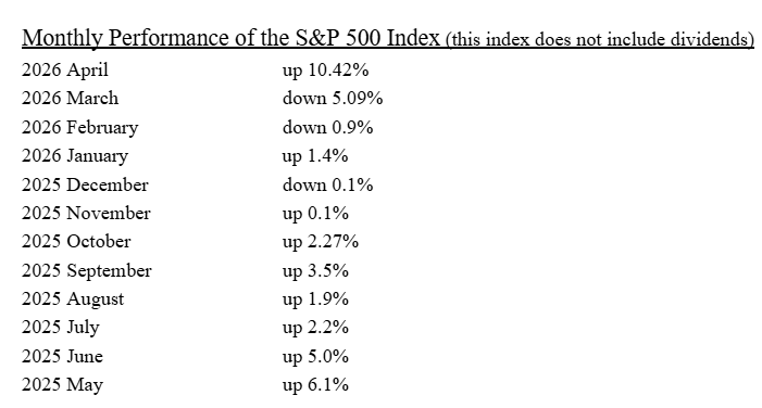 Monthly Performance of the S&P 500 Index