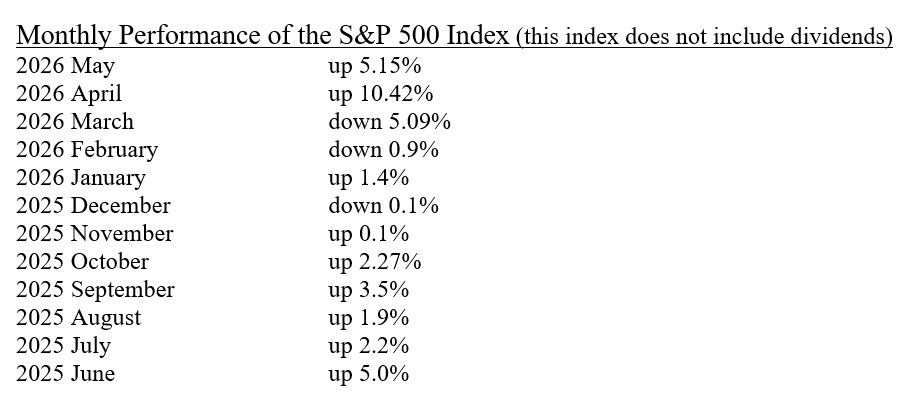 Monthly Performance of the S&P 500 Index