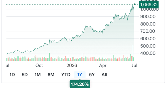 Caterpillar Stock