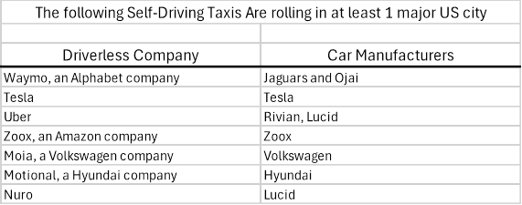Driverless Taxis Companies